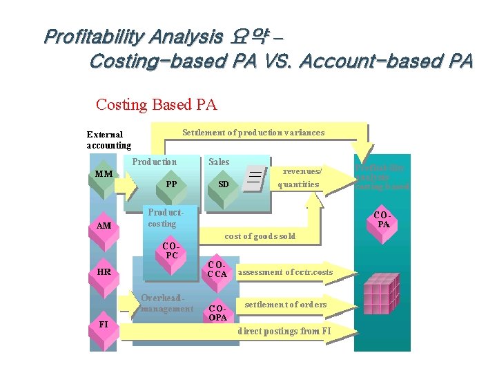 Profitability Analysis 요약 – Costing-based PA VS. Account-based PA Costing Based PA 