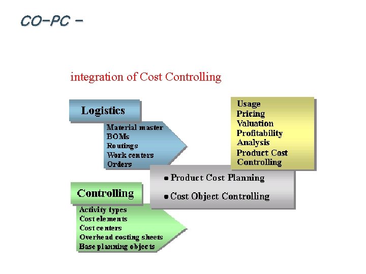 CO-PC - integration of Cost Controlling 