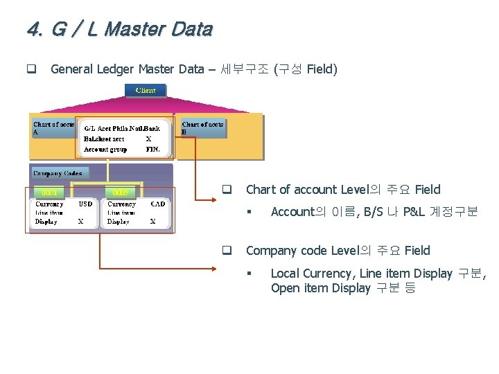 4. G / L Master Data q General Ledger Master Data – 세부구조 (구성