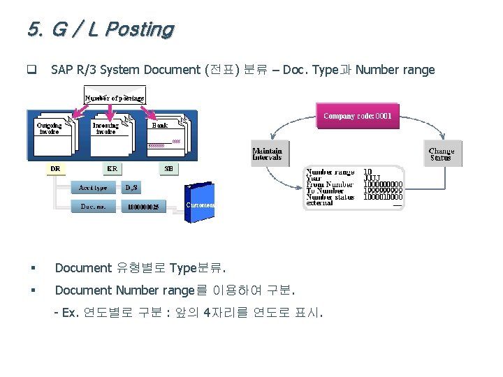 5. G / L Posting q SAP R/3 System Document (전표) 분류 – Doc.