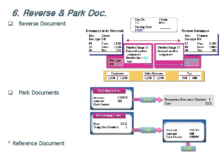 6. Reverse & Park Doc. q Reverse Document q Park Documents * Reference Document
