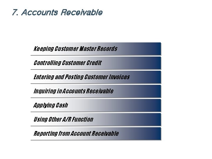 7. Accounts Receivable Keeping Customer Master Records Controlling Customer Credit Entering and Posting Customer