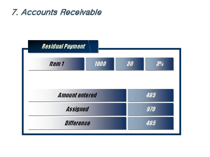 7. Accounts Receivable Residual Payment Item 1 1000 30 3% Amount entered 485 Assigned