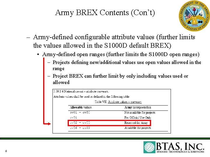 Army BREX Contents (Con’t) – Army-defined configurable attribute values (further limits the values allowed Army BREX Contents (Con’t) – Army-defined configurable attribute values (further limits the values allowed