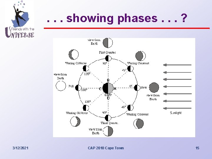 . . . showing phases. . . ? 3/12/2021 CAP 2010 Cape Town 15