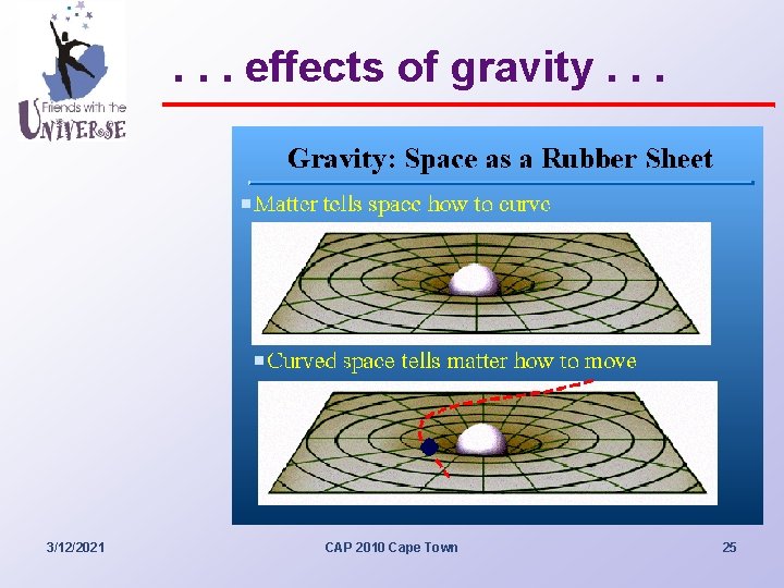 . . . effects of gravity. . . 3/12/2021 CAP 2010 Cape Town 25