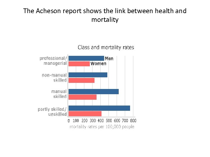 The Acheson report shows the link between health and mortality The Acheson report shows the link between health and mortality