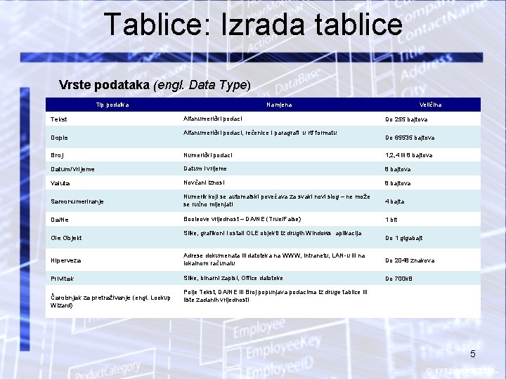 Tablice: Izrada tablice Vrste podataka (engl. Data Type) Tip podatka Tekst Dopis Namjena Alfanumerički