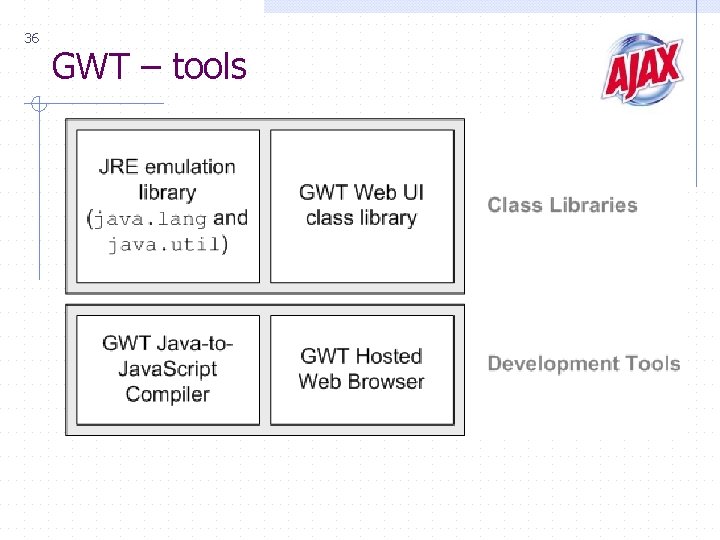 36 GWT – tools 