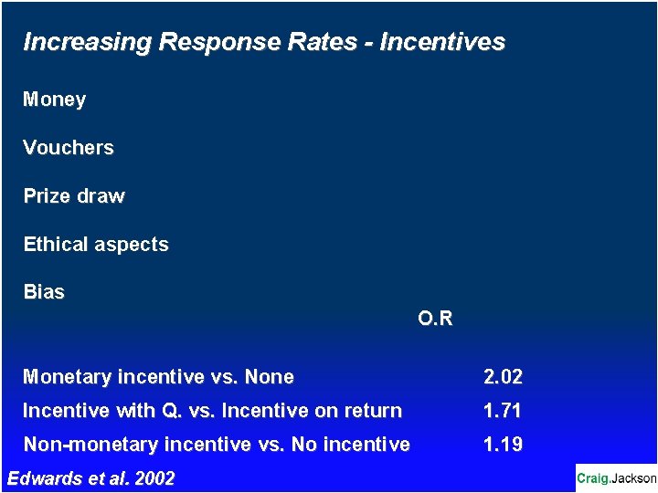 Increasing Response Rates - Incentives Money Vouchers Prize draw Ethical aspects Bias O. R