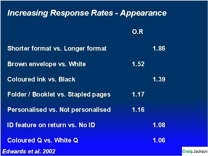 Increasing Response Rates - Appearance O. R Shorter format vs. Longer format Brown envelope