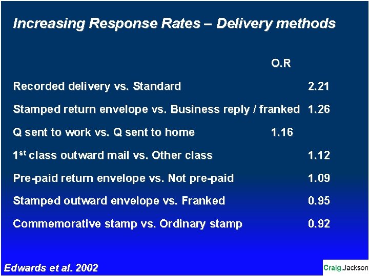 Increasing Response Rates – Delivery methods O. R Recorded delivery vs. Standard 2. 21