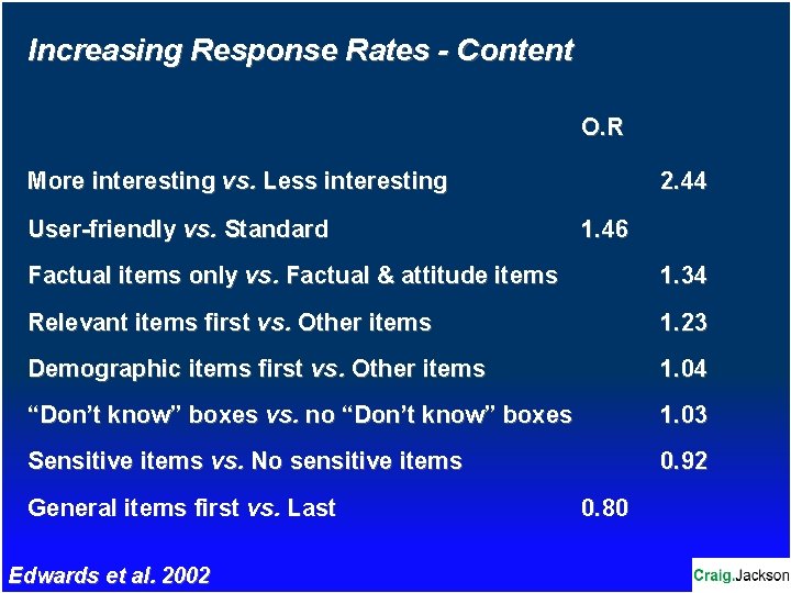 Increasing Response Rates - Content O. R More interesting vs. Less interesting User-friendly vs.