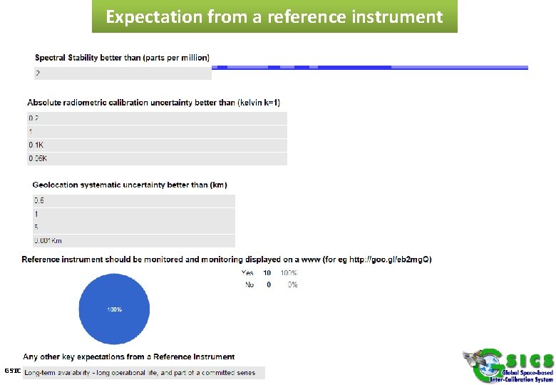 Expectation from a reference instrument GSICS Annual Meeting 2017 