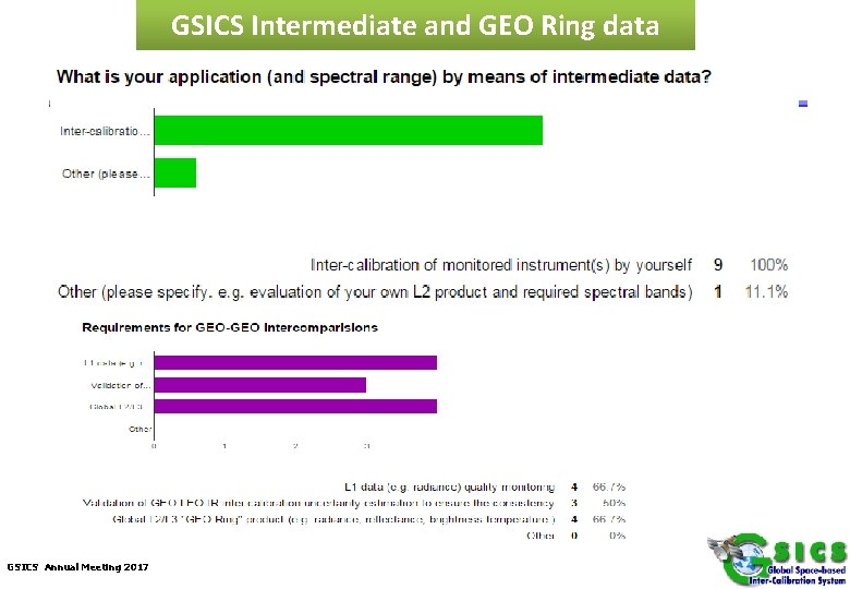 GSICS Intermediate and GEO Ring data GSICS Annual Meeting 2017 