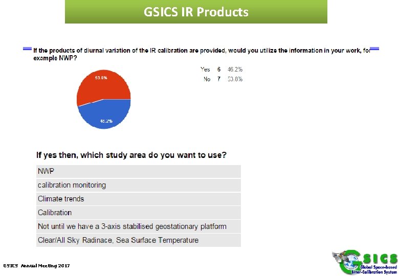 GSICS IR Products GSICS Annual Meeting 2017 