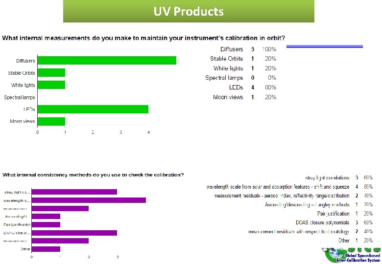 UV Products GSICS Annual Meeting 2017 