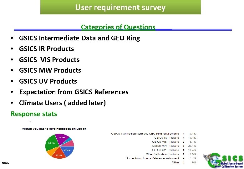 User requirement survey Categories of Questions • GSICS Intermediate Data and GEO Ring •