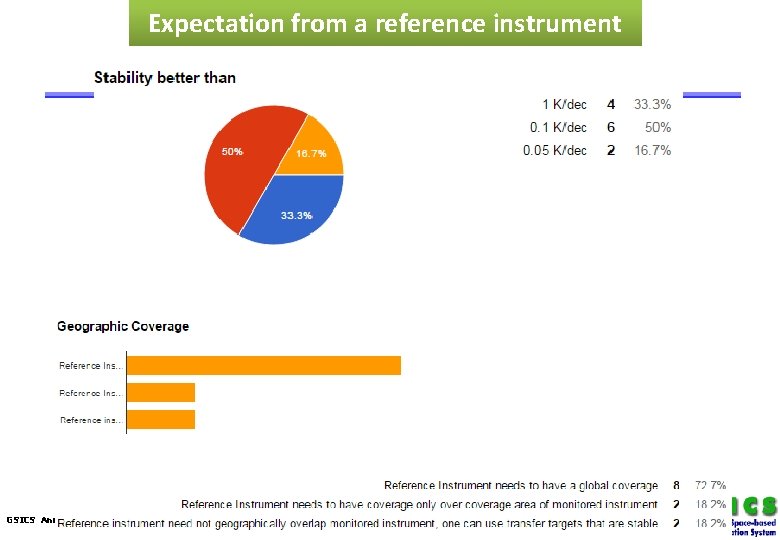 Expectation from a reference instrument GSICS Annual Meeting 2017 