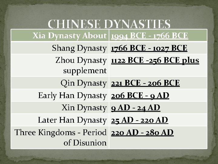 CHINESE DYNASTIES Xia Dynasty About Shang Dynasty Zhou Dynasty supplement Qin Dynasty Early Han CHINESE DYNASTIES Xia Dynasty About Shang Dynasty Zhou Dynasty supplement Qin Dynasty Early Han