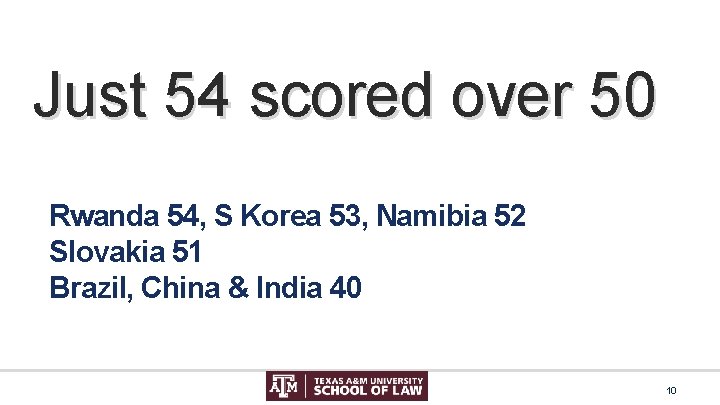 Just 54 scored over 50 Rwanda 54, S Korea 53, Namibia 52 Slovakia 51