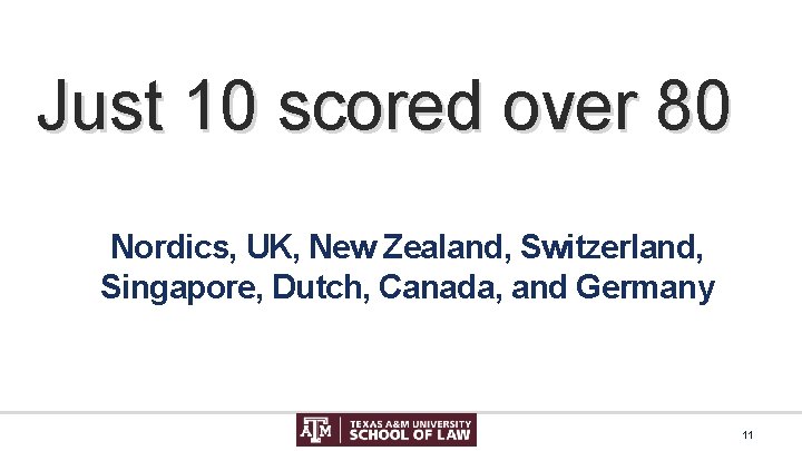 Just 10 scored over 80 Nordics, UK, New Zealand, Switzerland, Singapore, Dutch, Canada, and