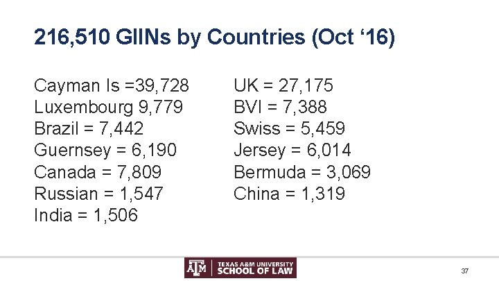 216, 510 GIINs by Countries (Oct ‘ 16) Cayman Is =39, 728 Luxembourg 9,