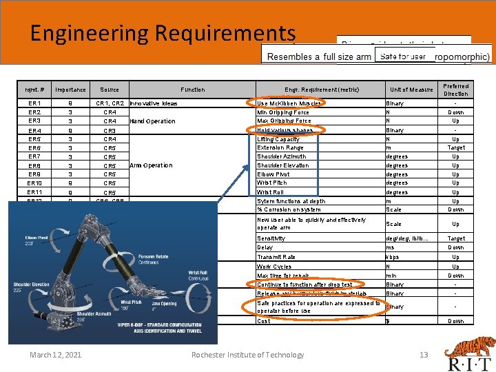 Engineering Requirements rqmt. # Importance ER 1 ER 2 ER 3 9 3 3