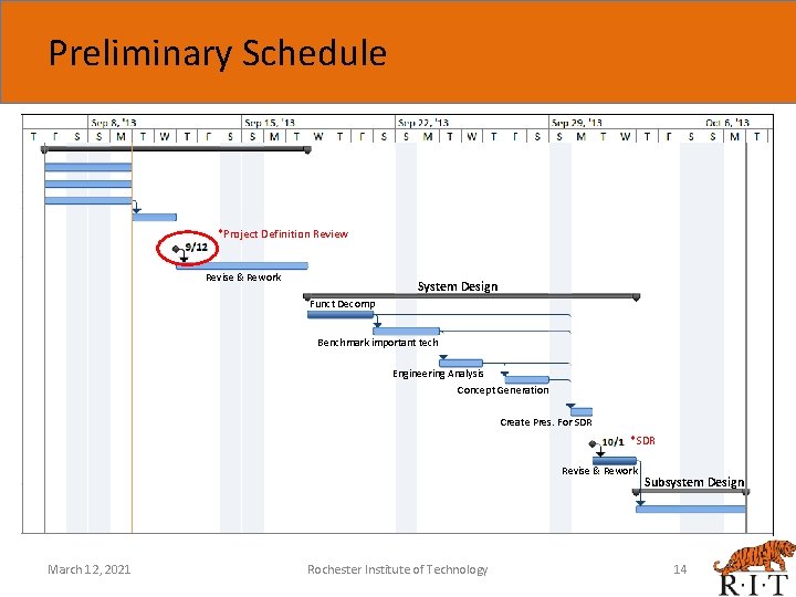 Preliminary Schedule *Project Definition Review Revise & Rework System Design Funct Decomp Benchmark important