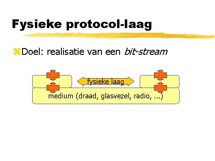 Fysieke protocol-laag z. Doel: realisatie van een bit-stream fysieke laag medium (draad, glasvezel, radio,