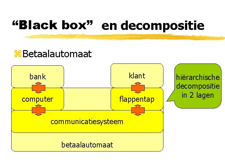 “Black box” en decompositie z. Betaalautomaat bank klant computer flappentap communicatiesysteem betaalautomaat hiërarchische decompositie