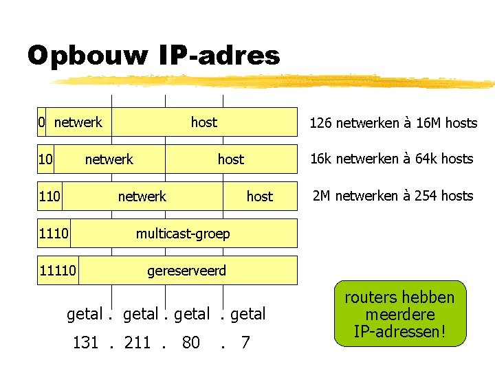 Opbouw IP-adres 0 netwerk 10 host netwerk 110 126 netwerken à 16 M hosts