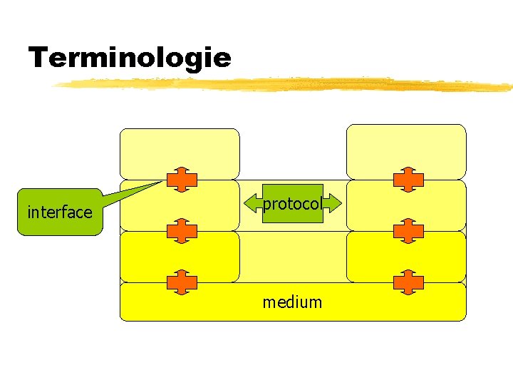 Terminologie interface protocol medium 