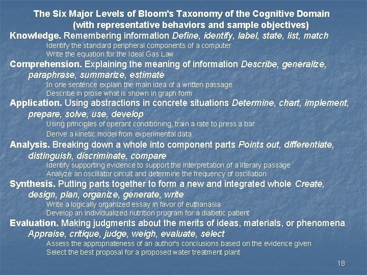 The Six Major Levels of Bloom's Taxonomy of the Cognitive Domain (with representative behaviors