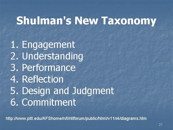 Shulman's New Taxonomy 1. 2. 3. 4. 5. 6. Engagement Understanding Performance Reflection Design Shulman's New Taxonomy 1. 2. 3. 4. 5. 6. Engagement Understanding Performance Reflection Design