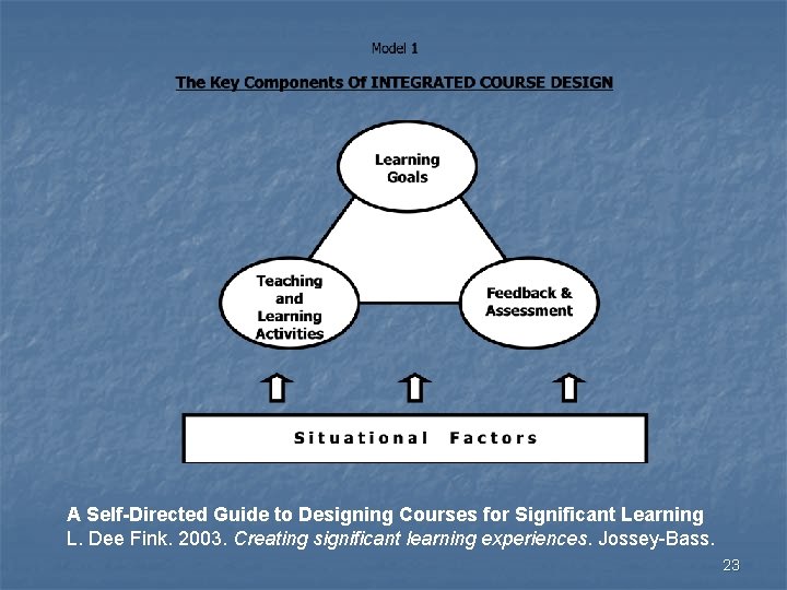 A Self-Directed Guide to Designing Courses for Significant Learning L. Dee Fink. 2003. Creating A Self-Directed Guide to Designing Courses for Significant Learning L. Dee Fink. 2003. Creating