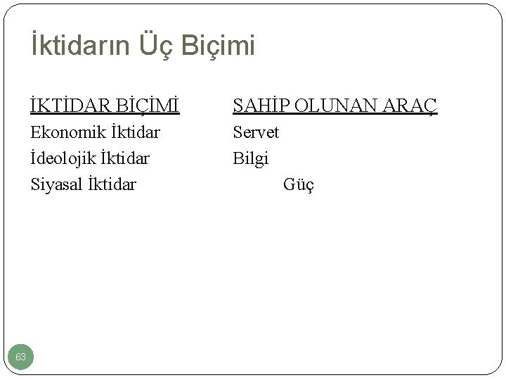 İktidarın Üç Biçimi 63 İKTİDAR BİÇİMİ SAHİP OLUNAN ARAÇ Ekonomik İktidar İdeolojik İktidar Siyasal