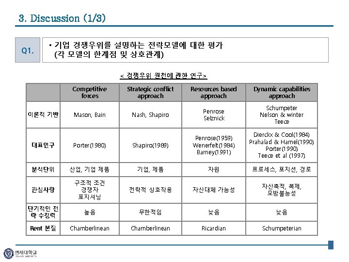 3. Discussion (1/3) Q 1. • 기업 경쟁우위를 설명하는 전략모델에 대한 평가 (각 모델의
