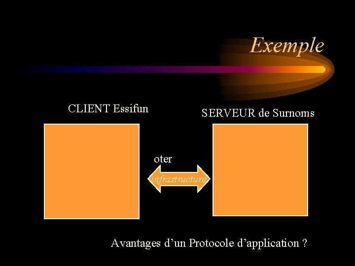 Exemple CLIENT Essifun SERVEUR de Surnoms oter infrastructure Avantages d’un Protocole d’application ? Exemple CLIENT Essifun SERVEUR de Surnoms oter infrastructure Avantages d’un Protocole d’application ?
