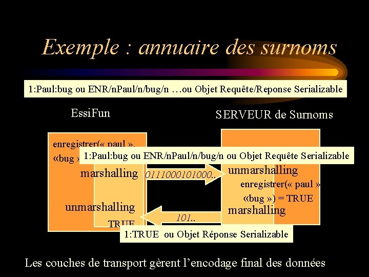 Exemple : annuaire des surnoms 1: Paul: bug ou ENR/n. Paul/n/bug/n …ou Objet Requête/Reponse Exemple : annuaire des surnoms 1: Paul: bug ou ENR/n. Paul/n/bug/n …ou Objet Requête/Reponse