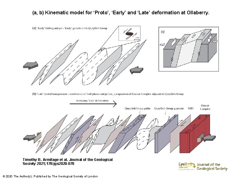 (a, b) Kinematic model for ‘Proto’, ‘Early’ and ‘Late’ deformation at Ollaberry. Timothy B.