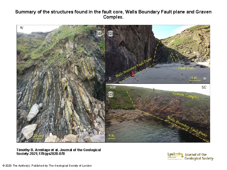 Summary of the structures found in the fault core, Walls Boundary Fault plane and