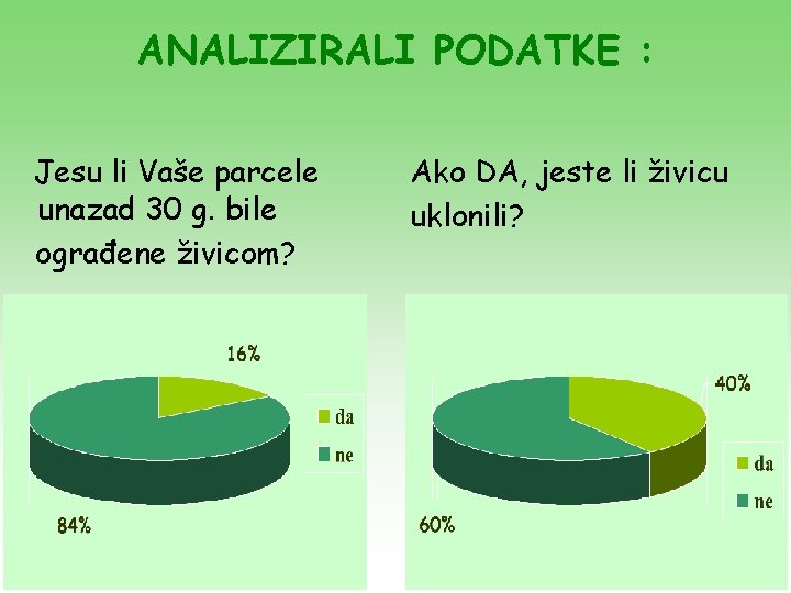 ANALIZIRALI PODATKE : Jesu li Vaše parcele unazad 30 g. bile ograđene živicom? Ako ANALIZIRALI PODATKE : Jesu li Vaše parcele unazad 30 g. bile ograđene živicom? Ako