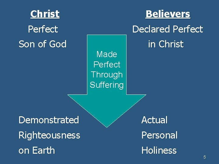 Christ Believers Perfect Declared Perfect Son of God in Christ Made Perfect Through Suffering