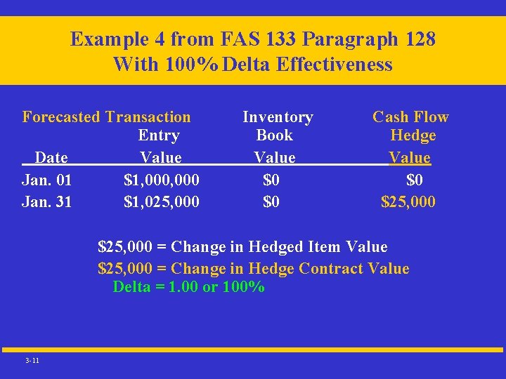 Example 4 from FAS 133 Paragraph 128 With 100% Delta Effectiveness Forecasted Transaction Entry