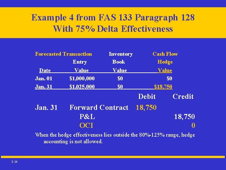 Example 4 from FAS 133 Paragraph 128 With 75% Delta Effectiveness Forecasted Transaction Entry