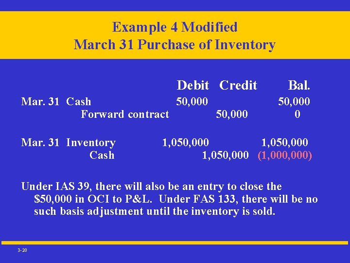 Example 4 Modified March 31 Purchase of Inventory Debit Credit Mar. 31 Cash 50,