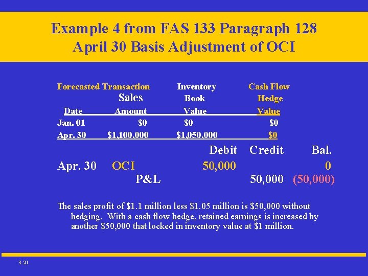 Example 4 from FAS 133 Paragraph 128 April 30 Basis Adjustment of OCI Forecasted