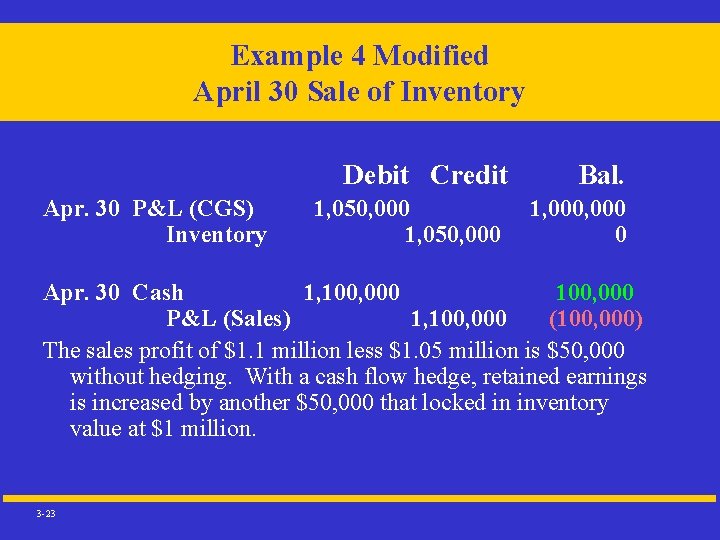 Example 4 Modified April 30 Sale of Inventory Apr. 30 P&L (CGS) Inventory Debit