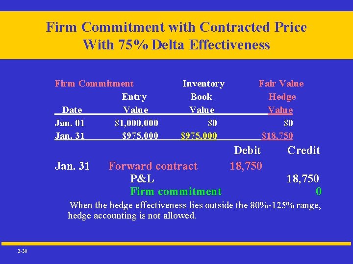 Firm Commitment with Contracted Price With 75% Delta Effectiveness Firm Commitment Entry Date Value